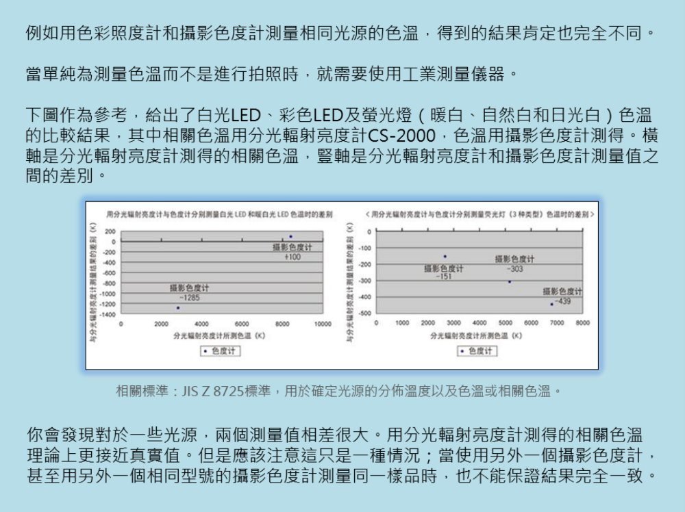 光學課堂 | 關於色溫你瞭解多少？ 5